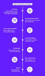 7. Monetization Strategies