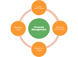 Financial Management